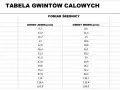 Tabela gwintów calowych. Gwint 1/8 ma średnicę zewnętrzną 9,7 mm i wewnętrzną 8,6 mm, z 28 zwojami na cal.